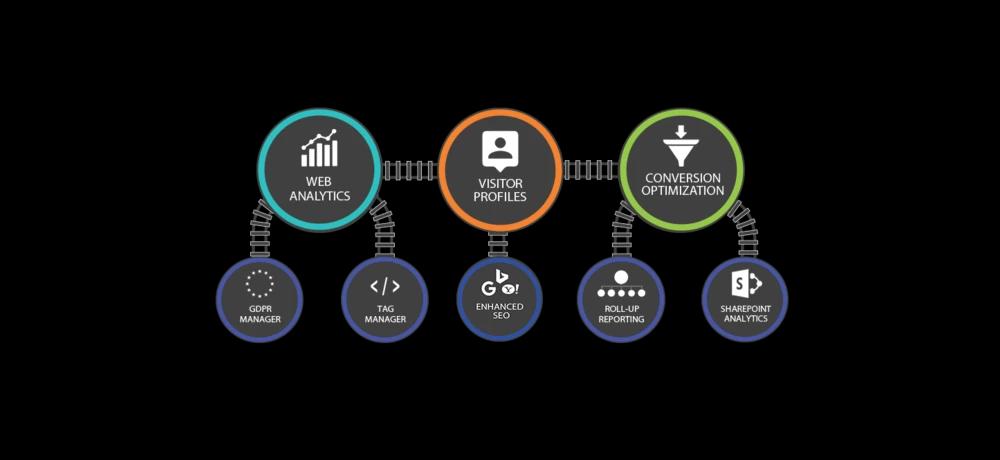 complete-analytics-with-tracks