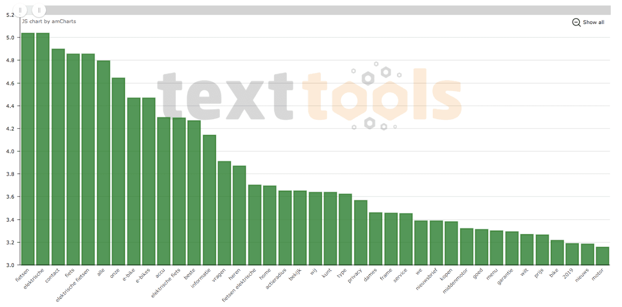 Screenshoot Text Tools