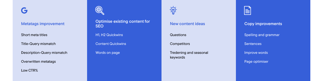 data driven content strategy | iO