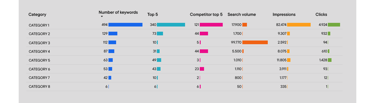 data driven content strategy | iO