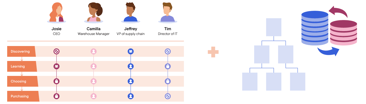 data driven content strategy | iO