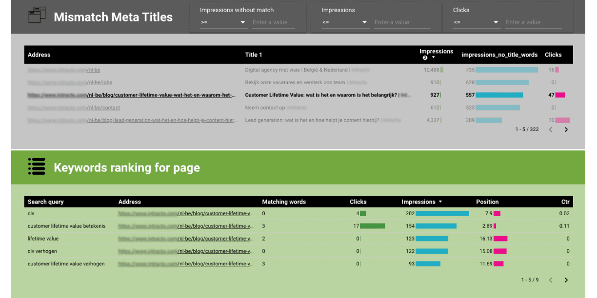 data driven content strategy | iO