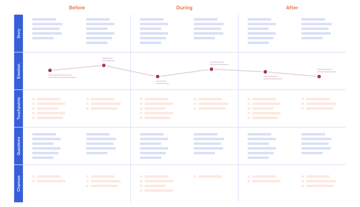 Customer journey | iO