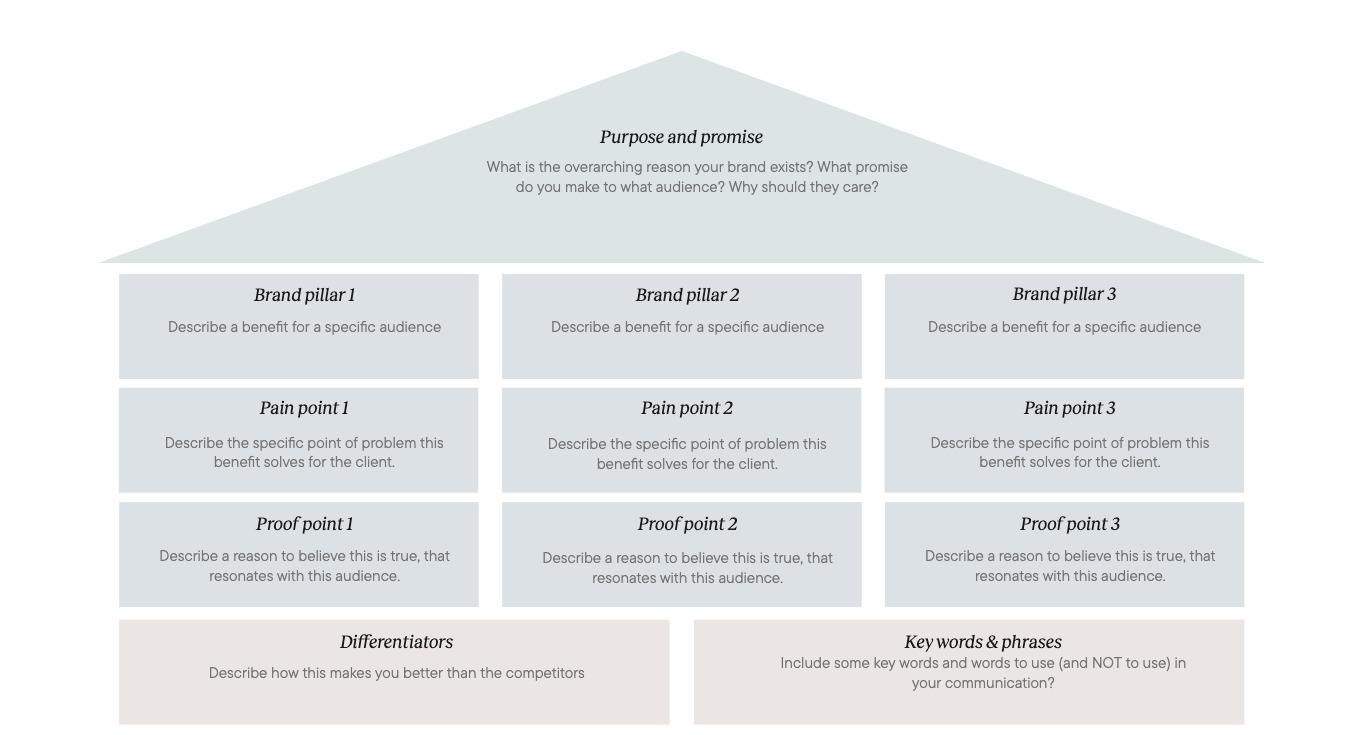 effective content strategy