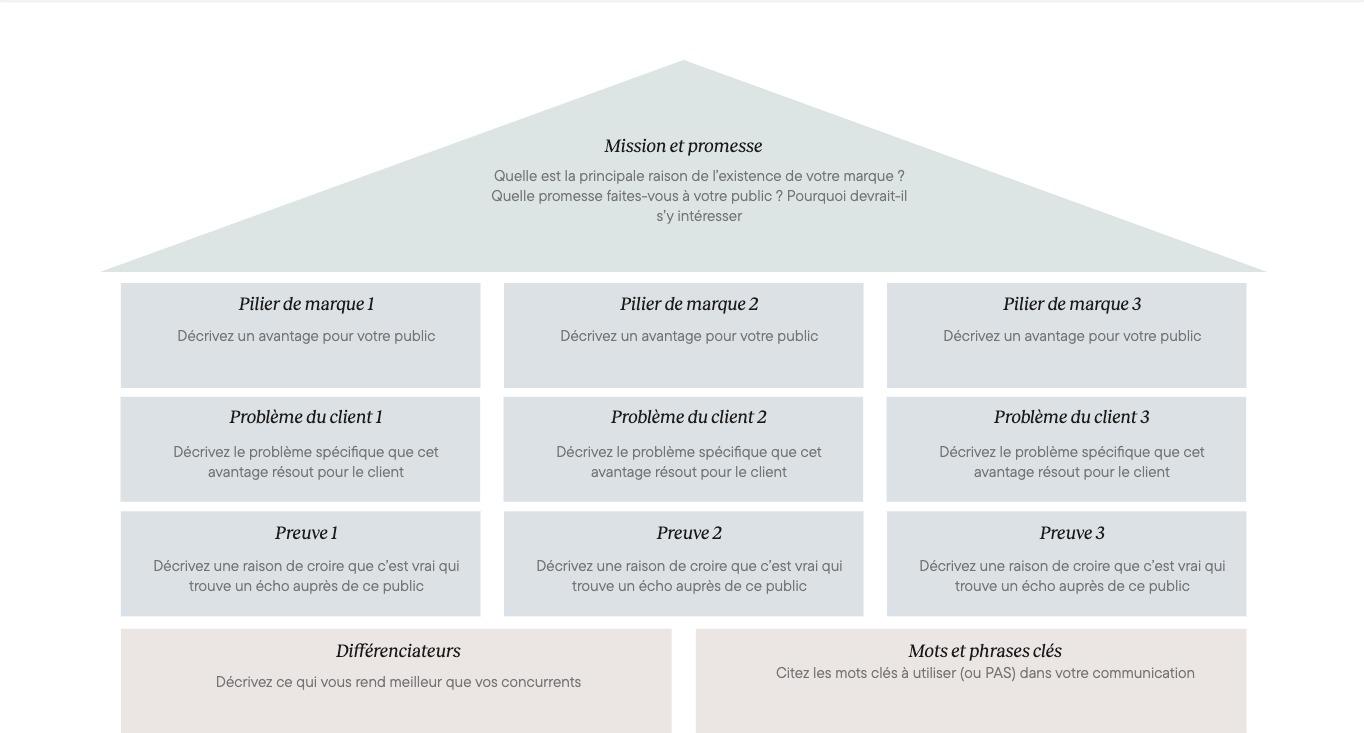 effective content strategy