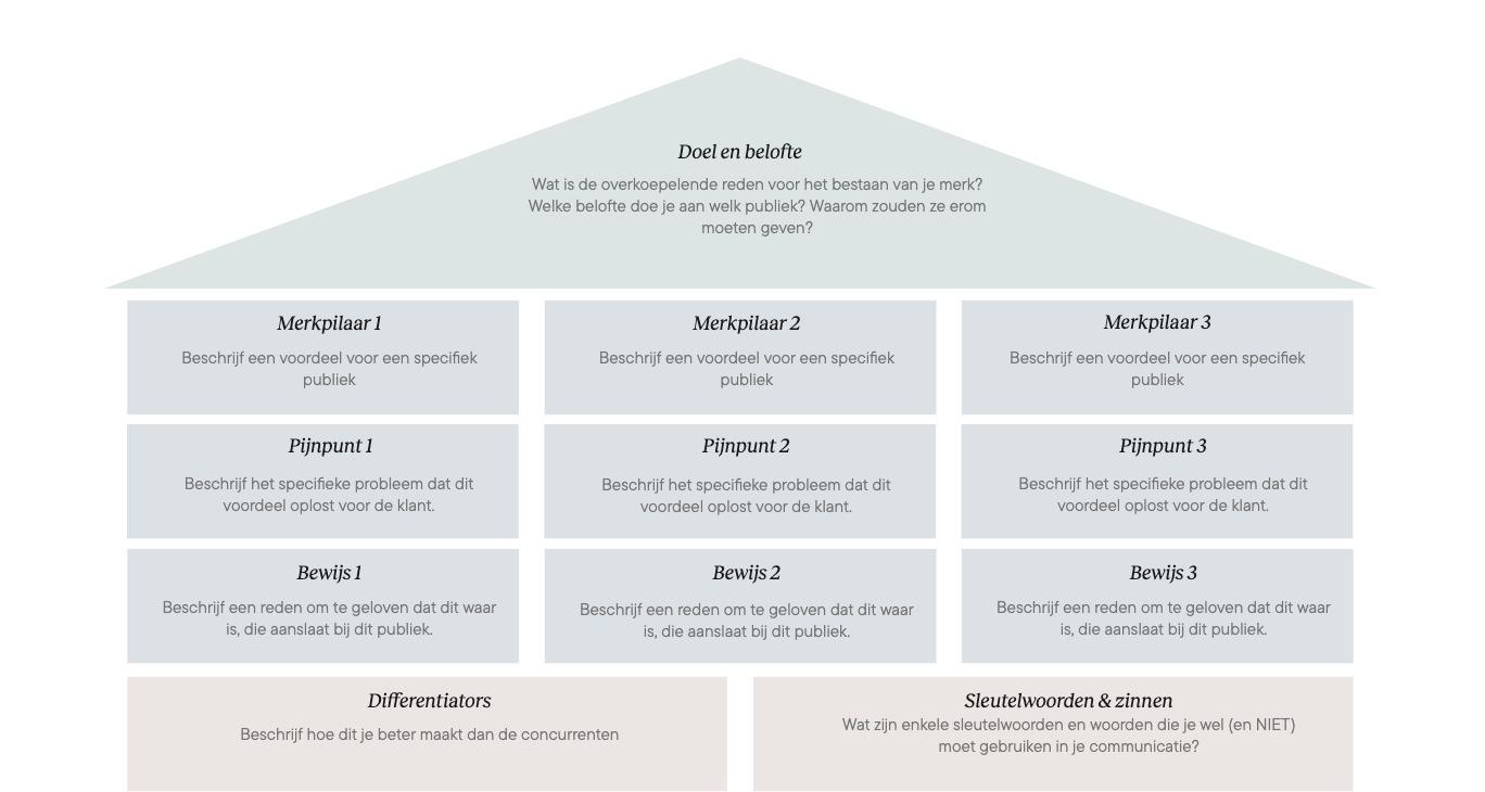 effective content strategy