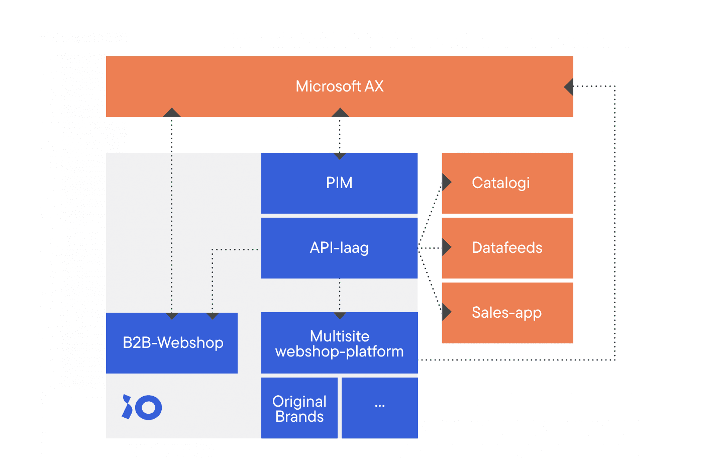 Schema HDB