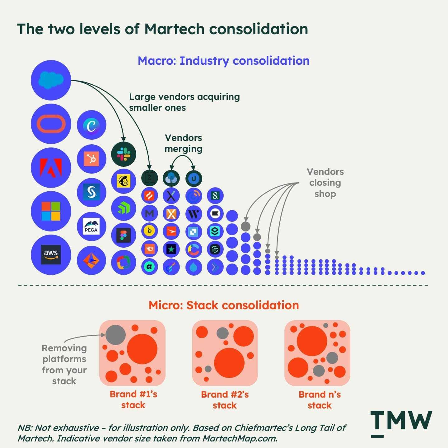 Martech consolidation