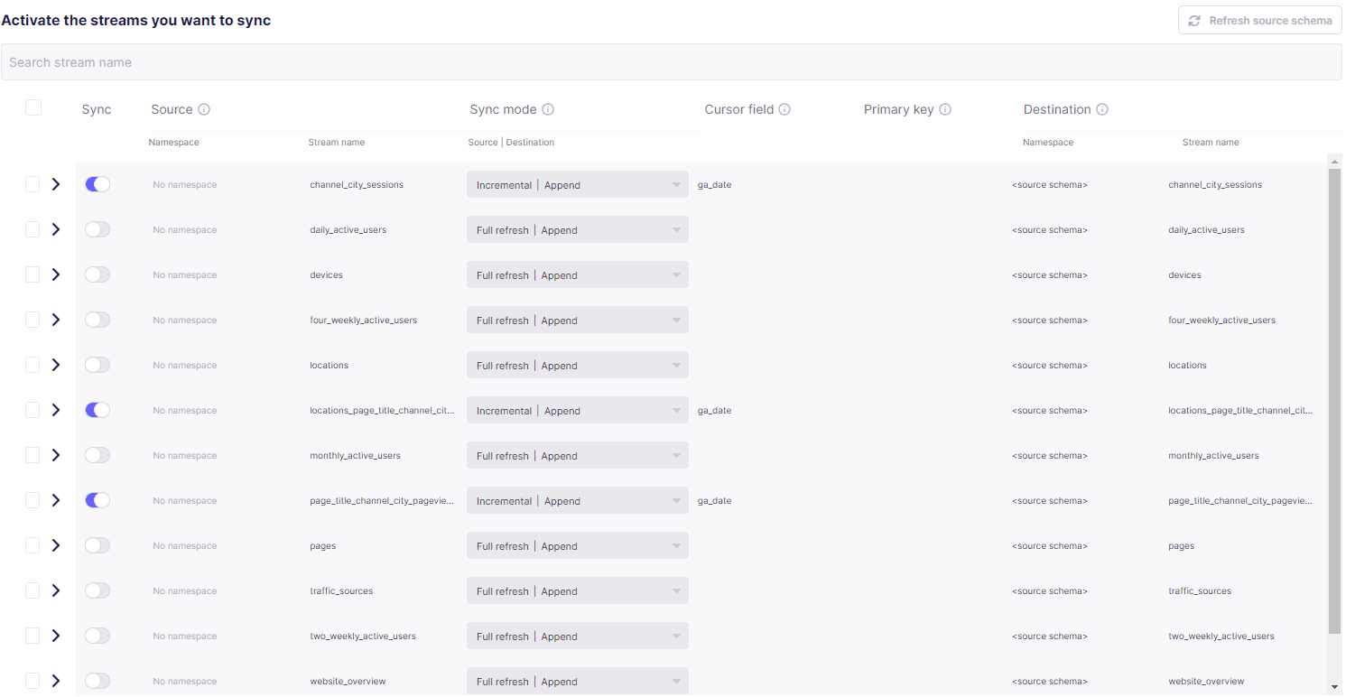 UA - Export your data before July 1 - 2024