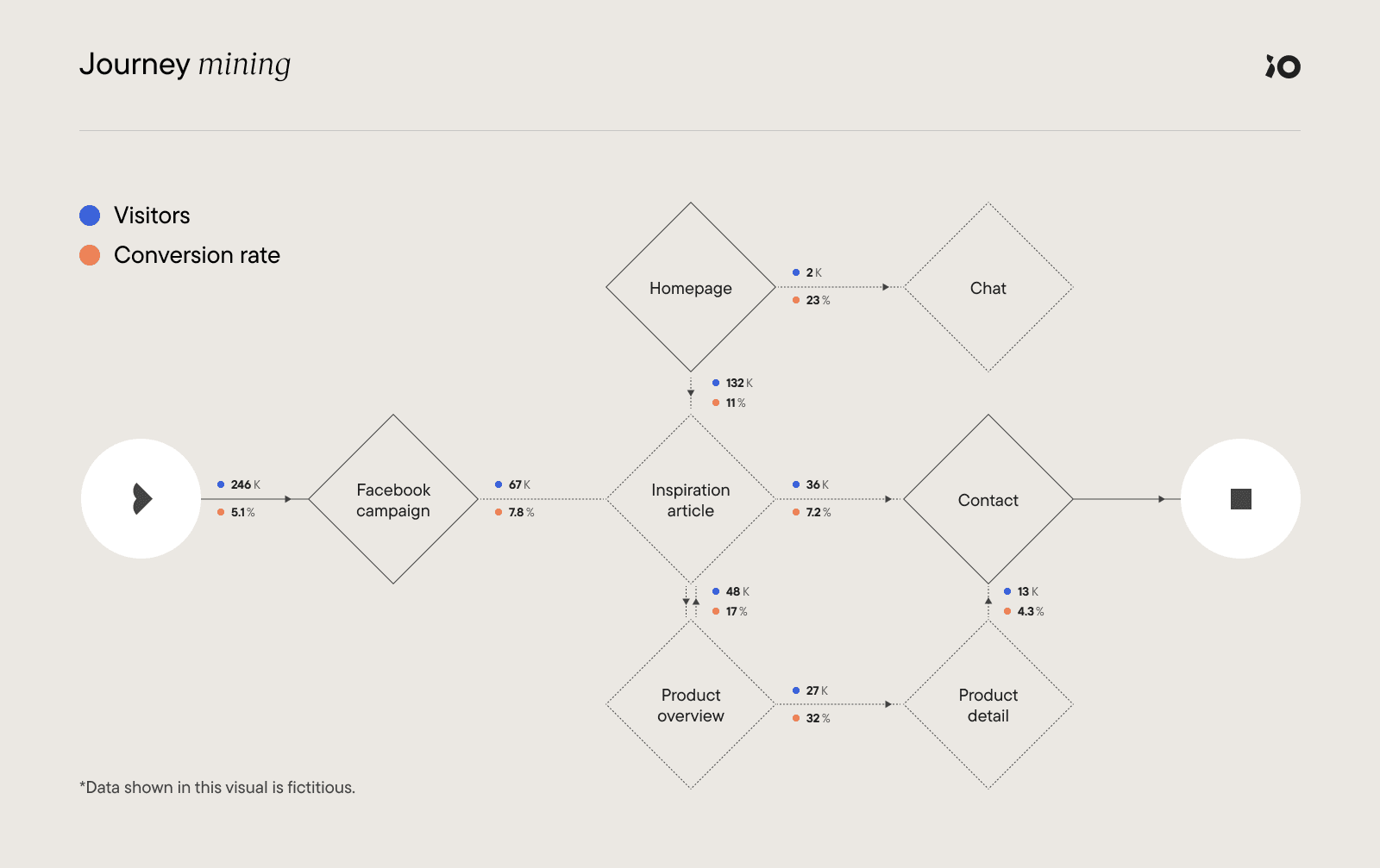 JourneyMining-Schema