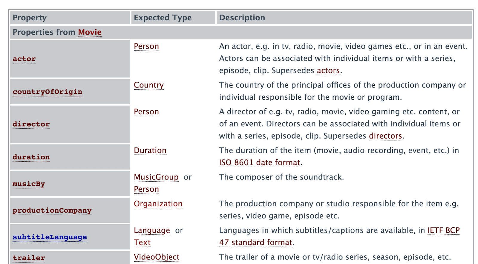 schema-org-movie