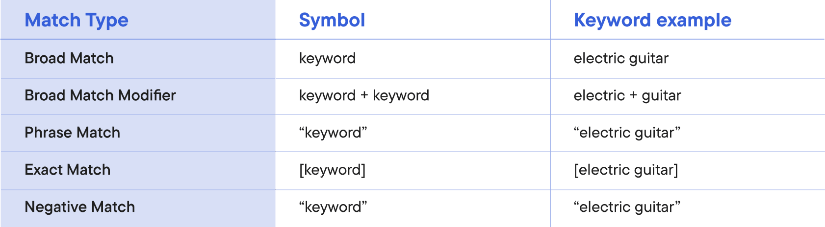 broadkeywords | iO