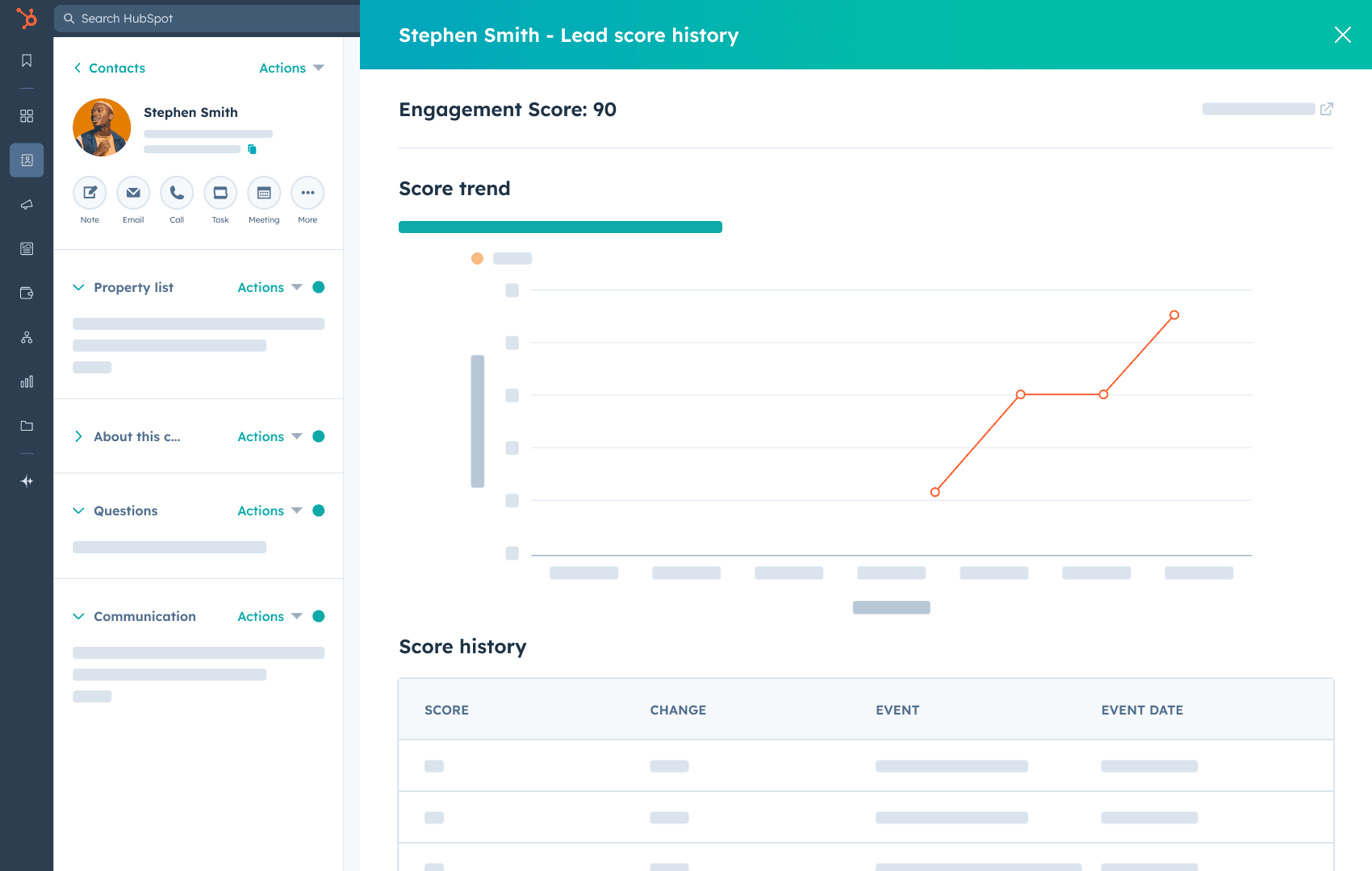 Hubspot Lead Scoring