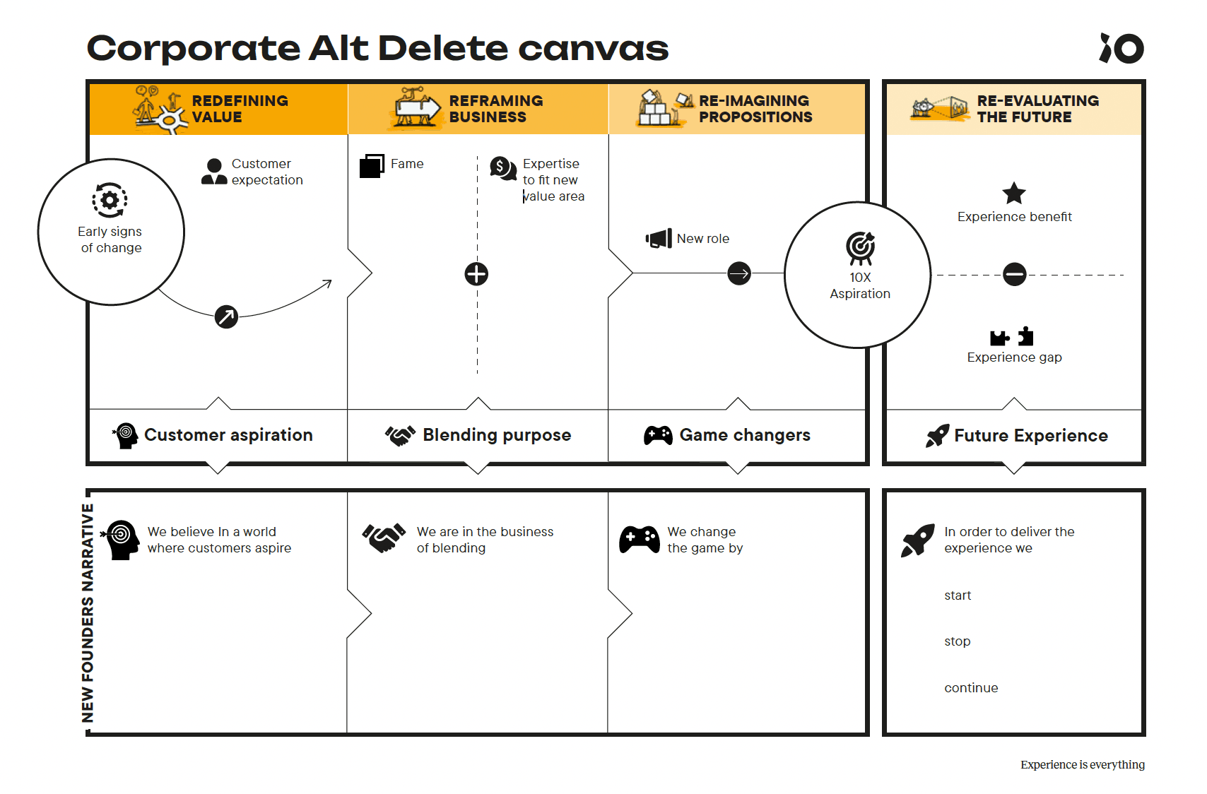 Corporate alt delete canvas