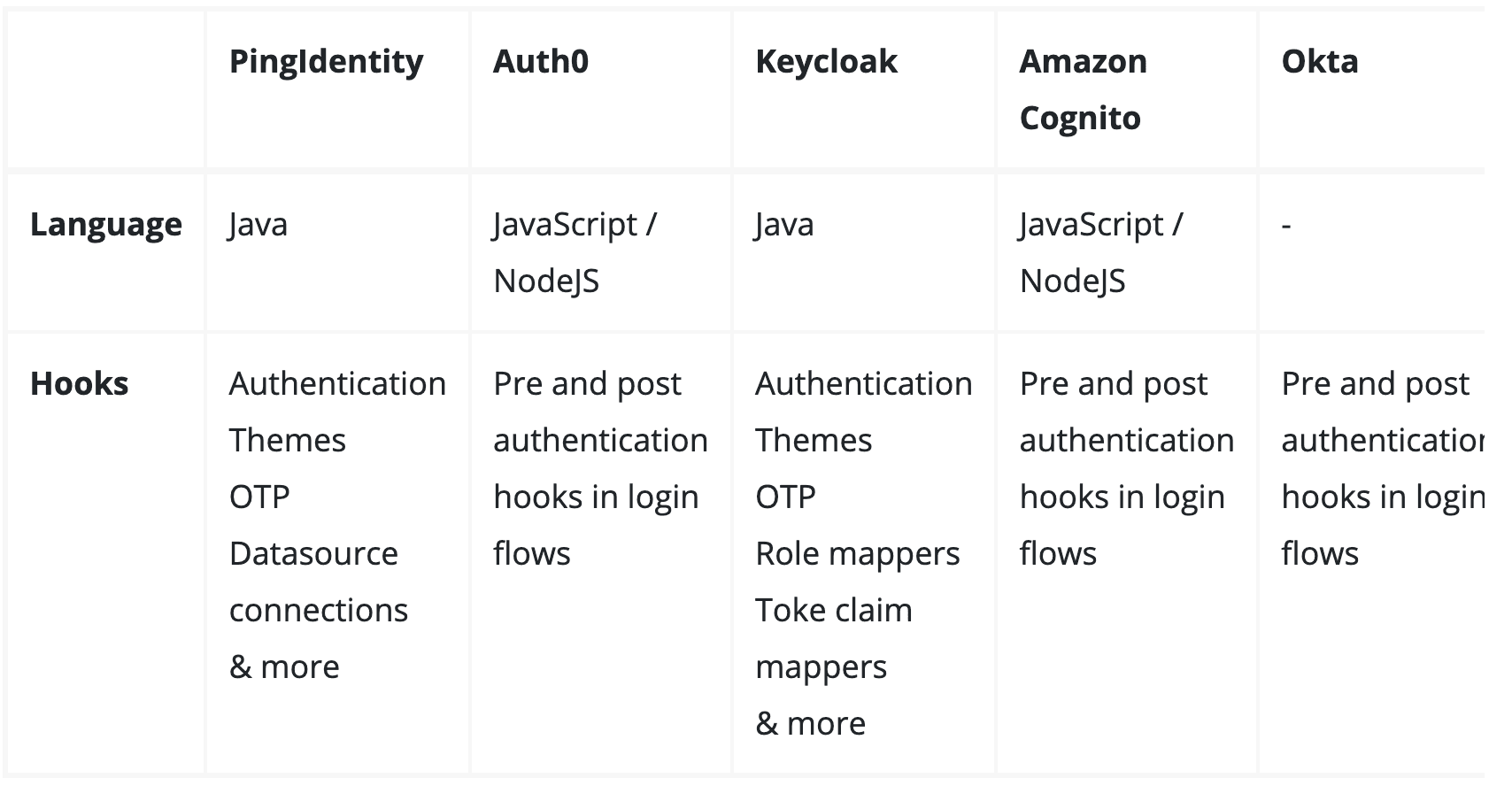 Extensibility table