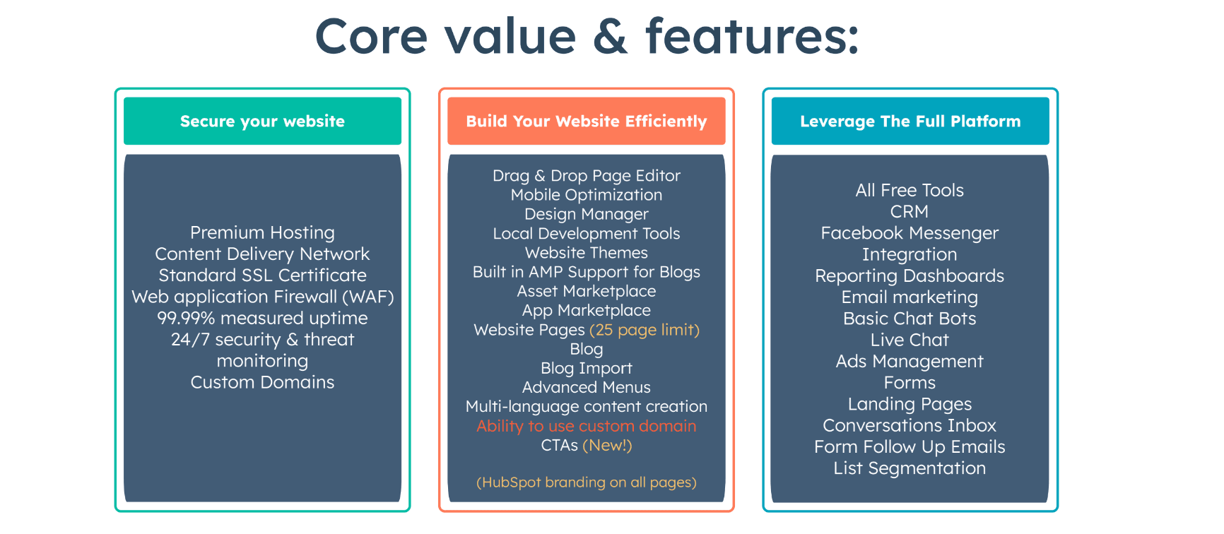 core features | iO