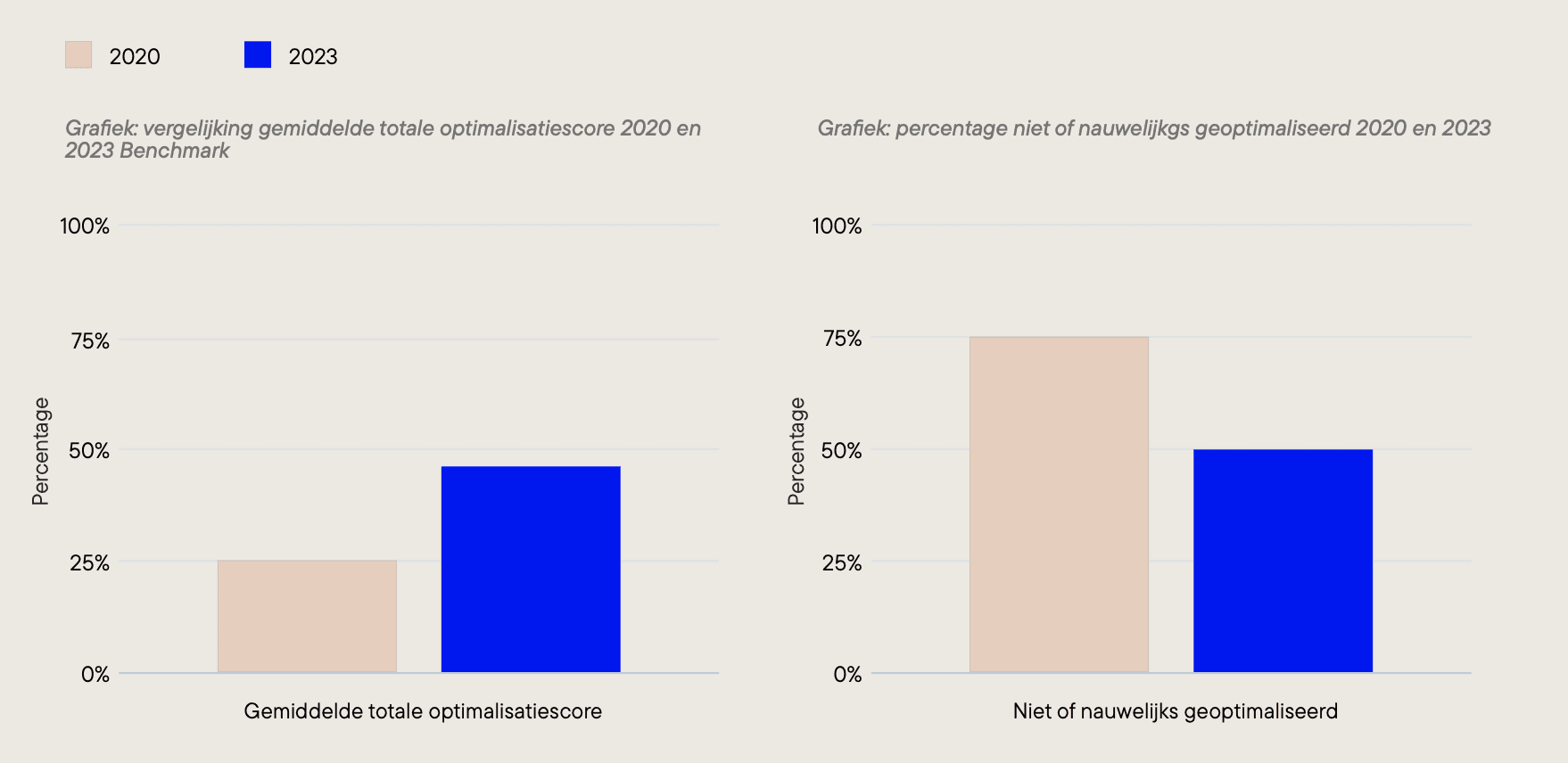 vergelijking-2020-bm