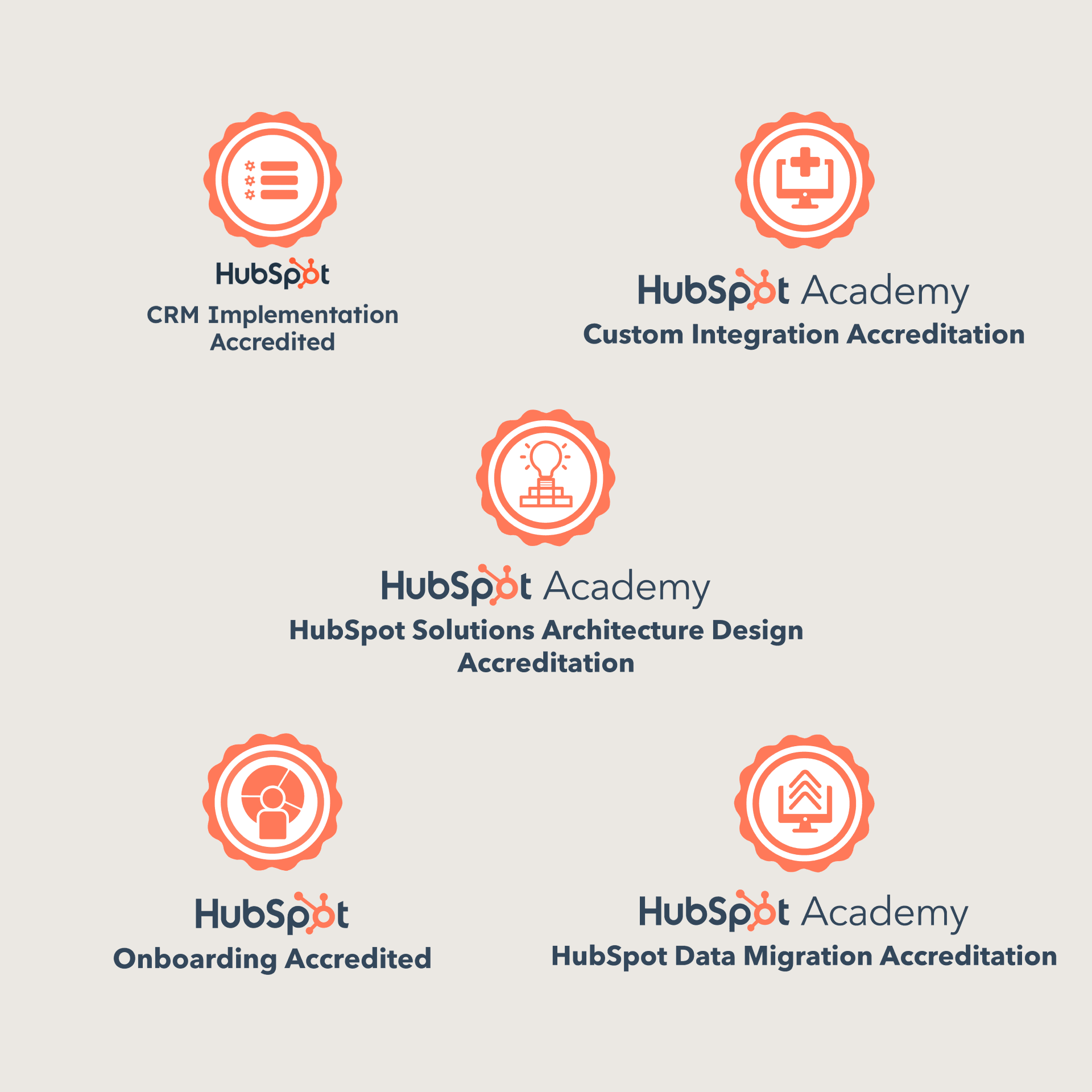 Hubspot-badges iO