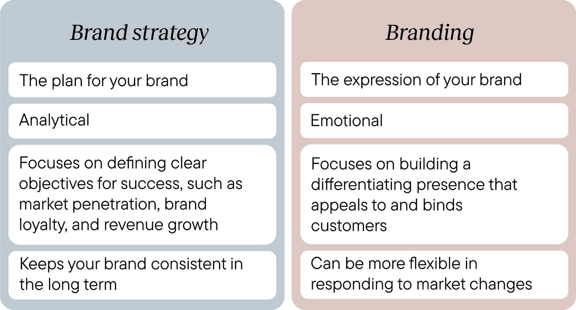 table with brand versus brand strategy