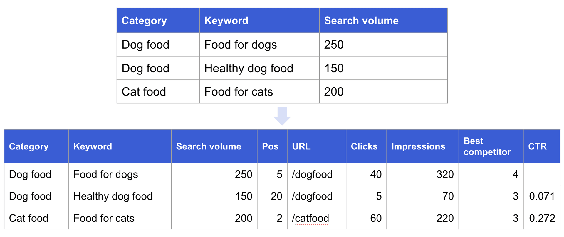 data driven content strategy | iO