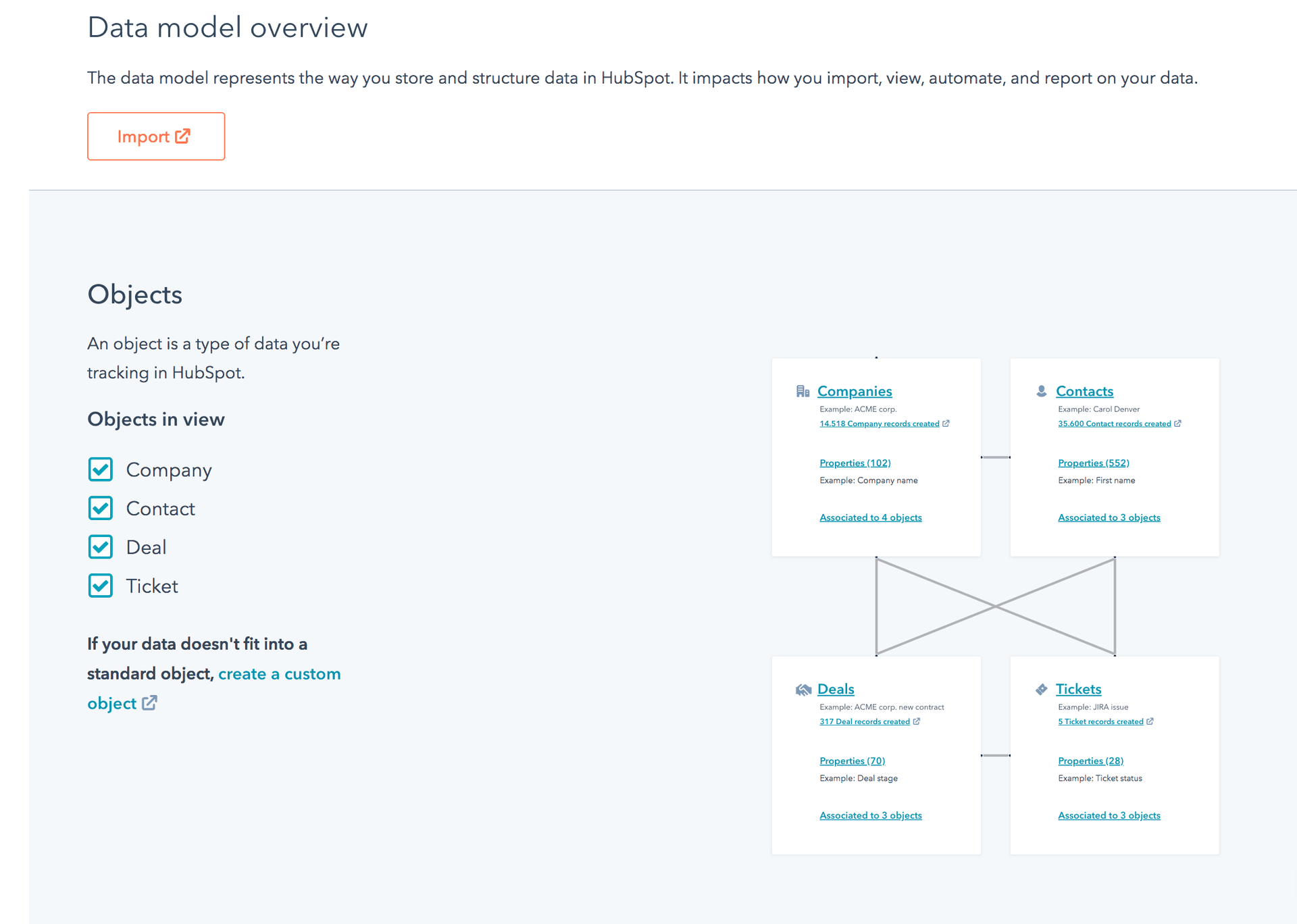 Data model overview