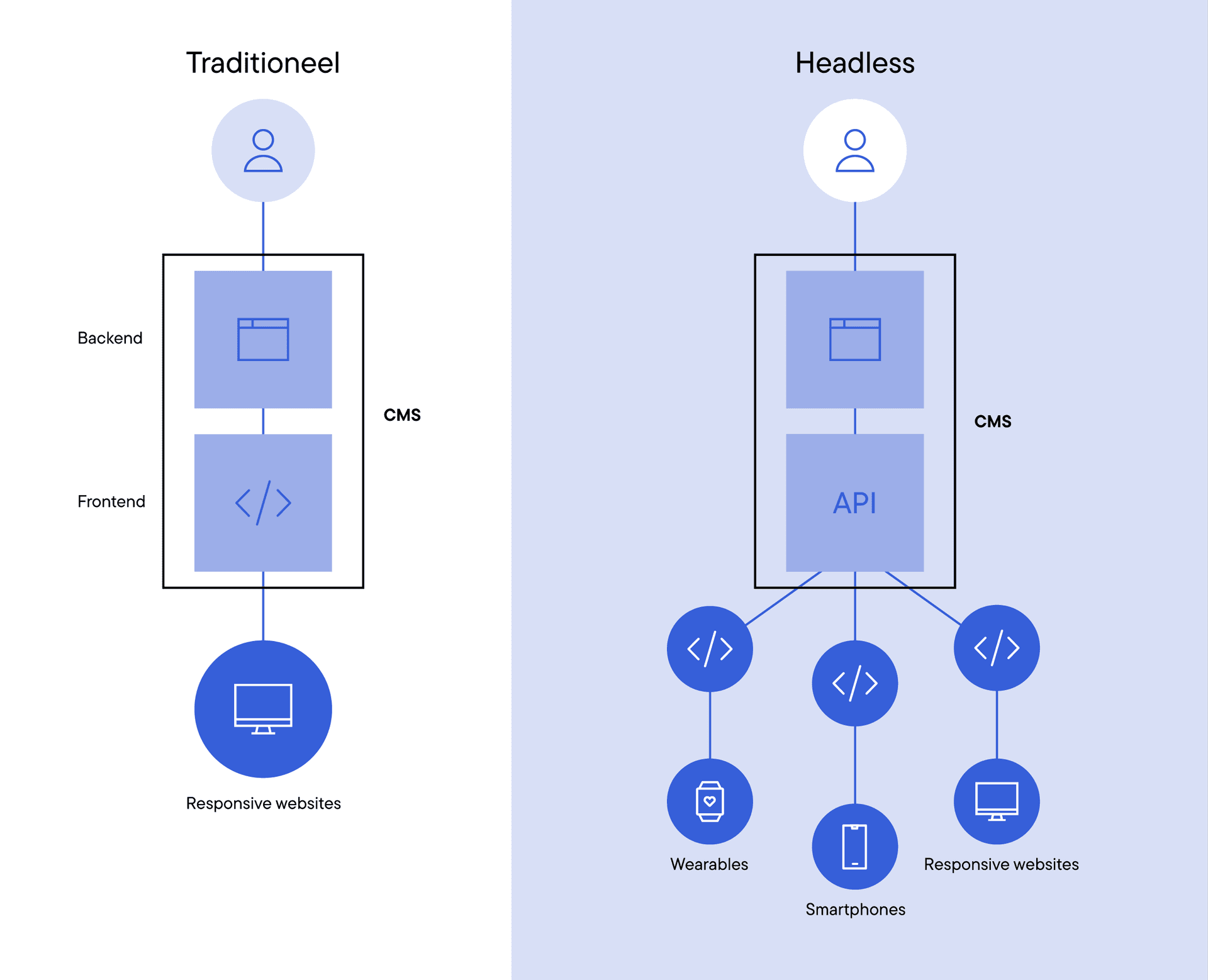 Drupal-visual | iO