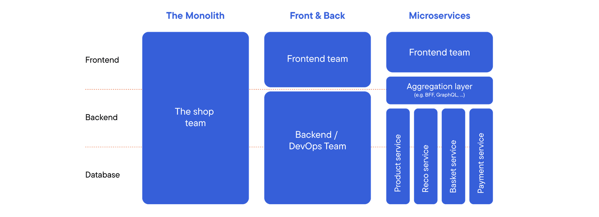 micro frontends | iO