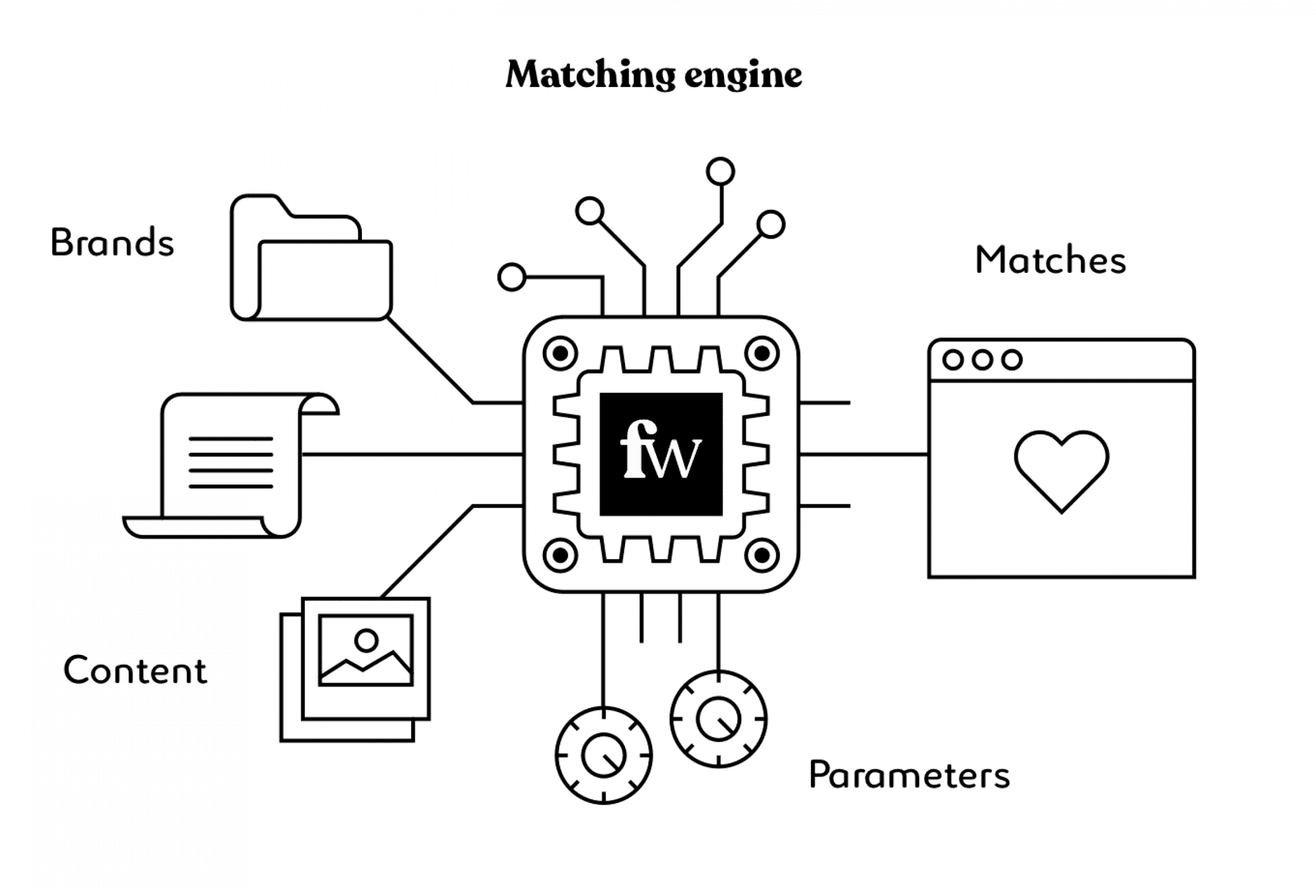 famework-matching-engine