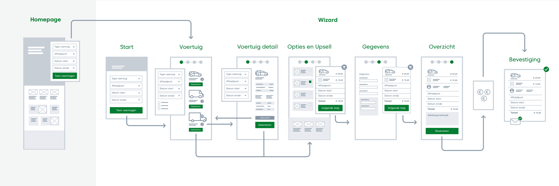 dockxuxflow