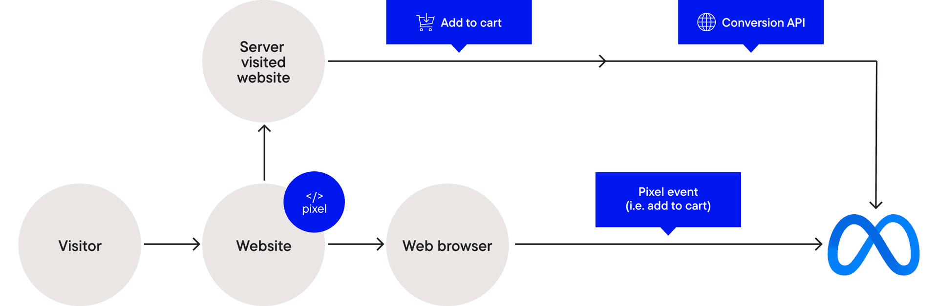 Blog_ConversionAPI