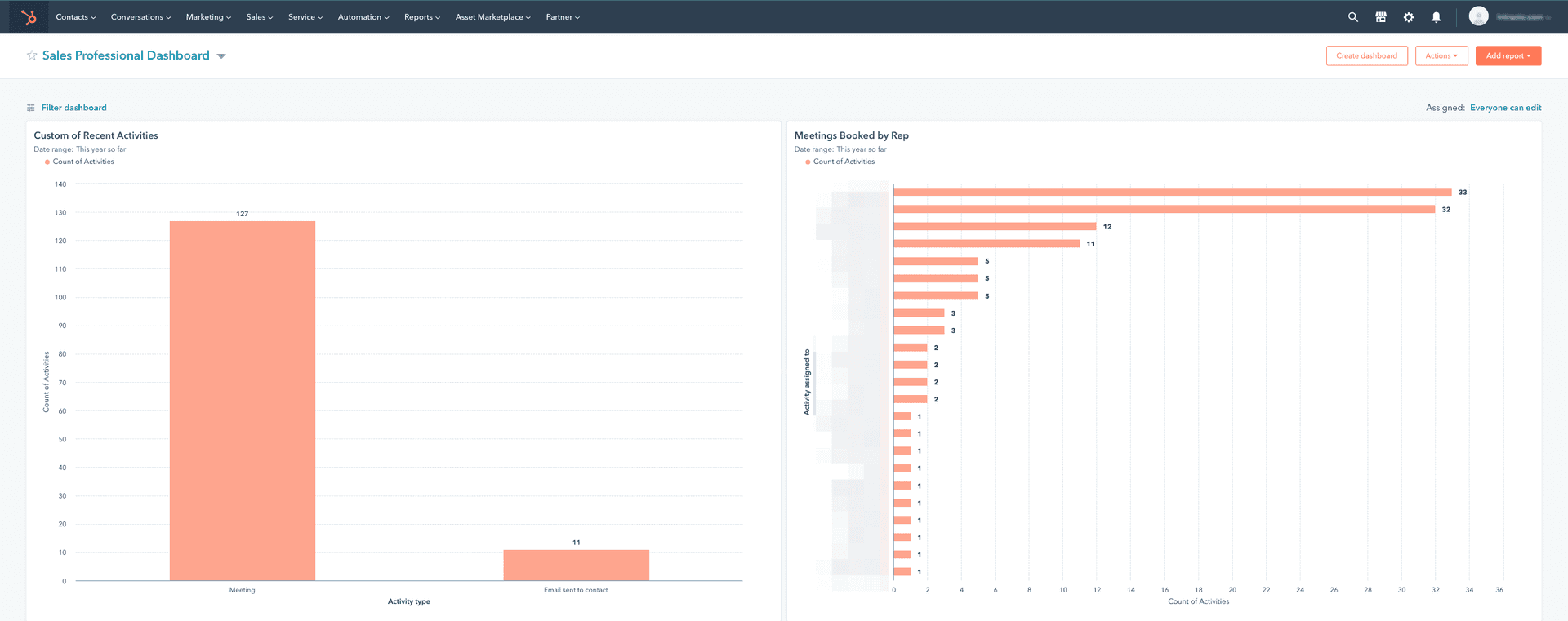 Dashboard_-_reports_sales