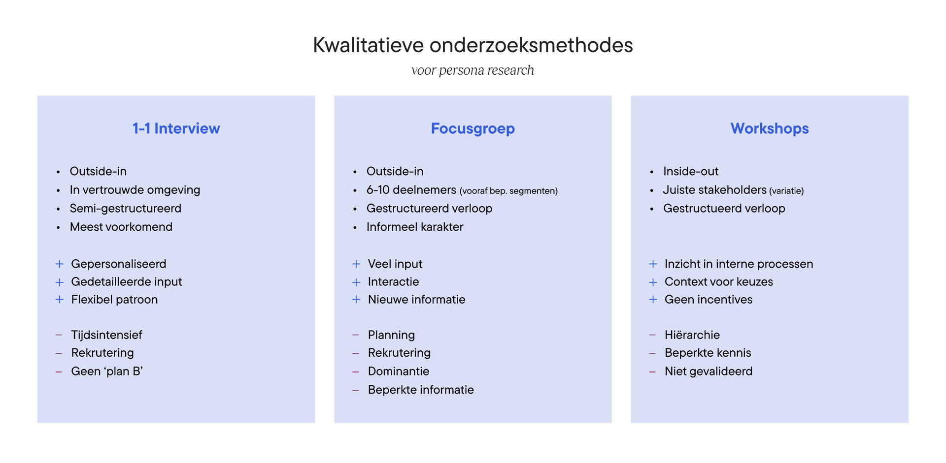 kwalitatieve onderzoeksmethodes | iO