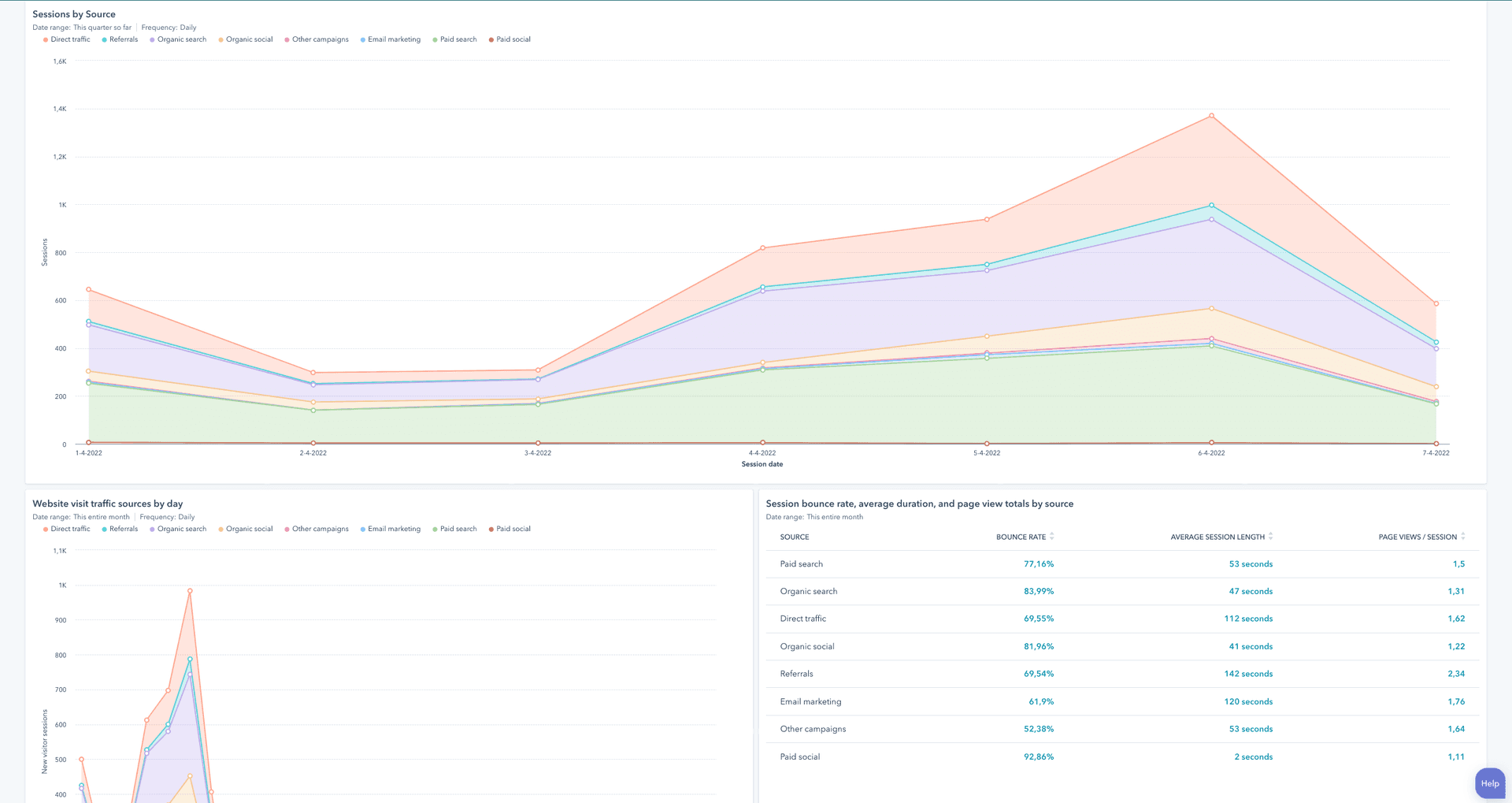 Dashboard - reports | iO