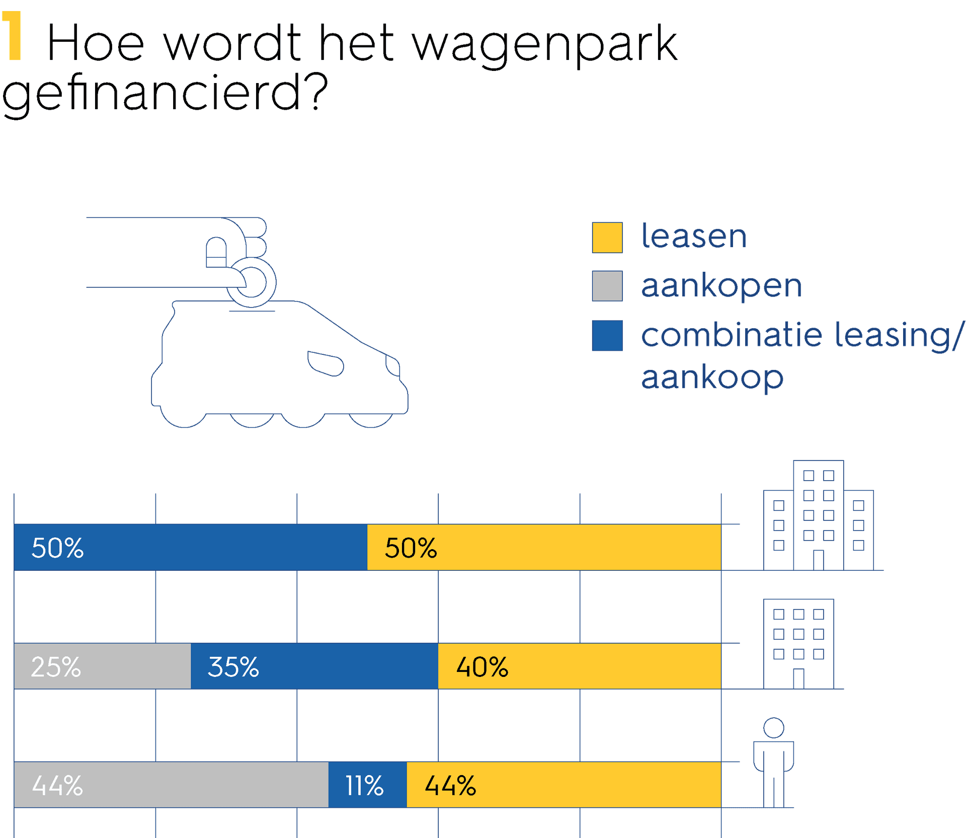 Athlon-wagenpark