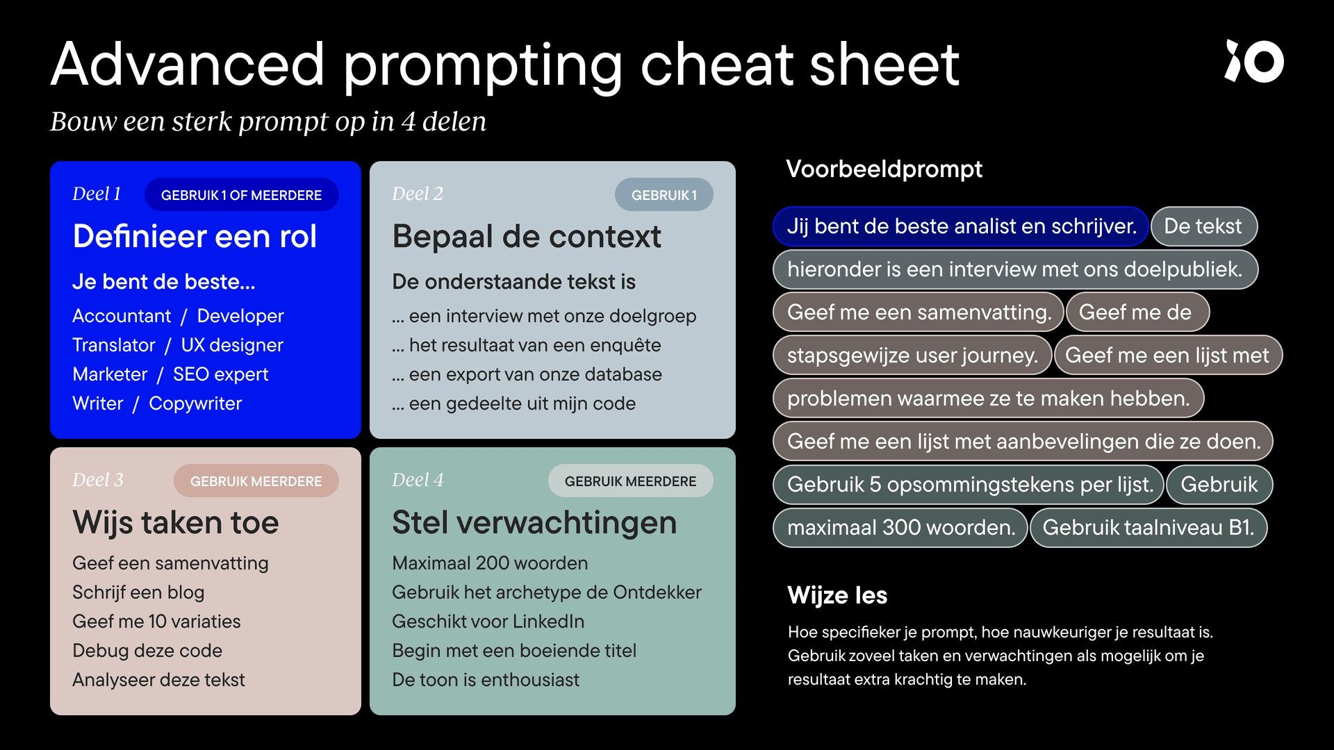 advanced_prompt_cheat_sheet