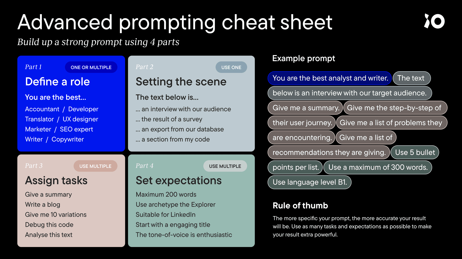 advanced_prompt_cheat_sheet