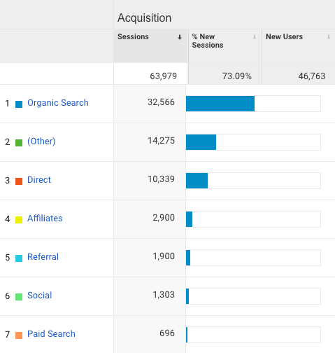 Screenshot van acquisition report