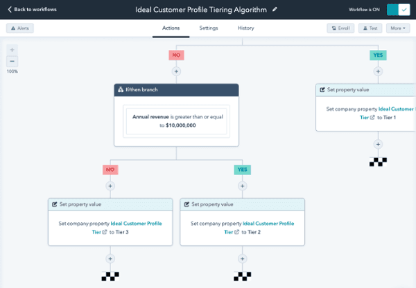 hubspot abm