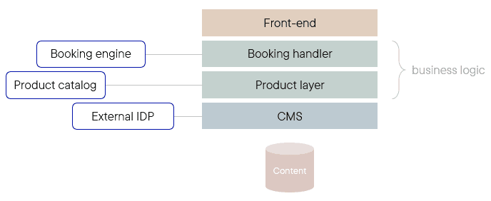 Migrating to Sitecore XM Cloud