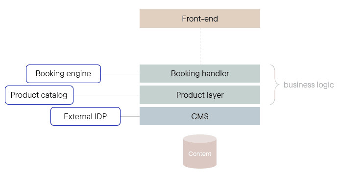 Migrating to Sitecore XM Cloud