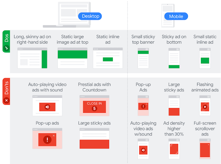 CBA bron google ad manager | iO