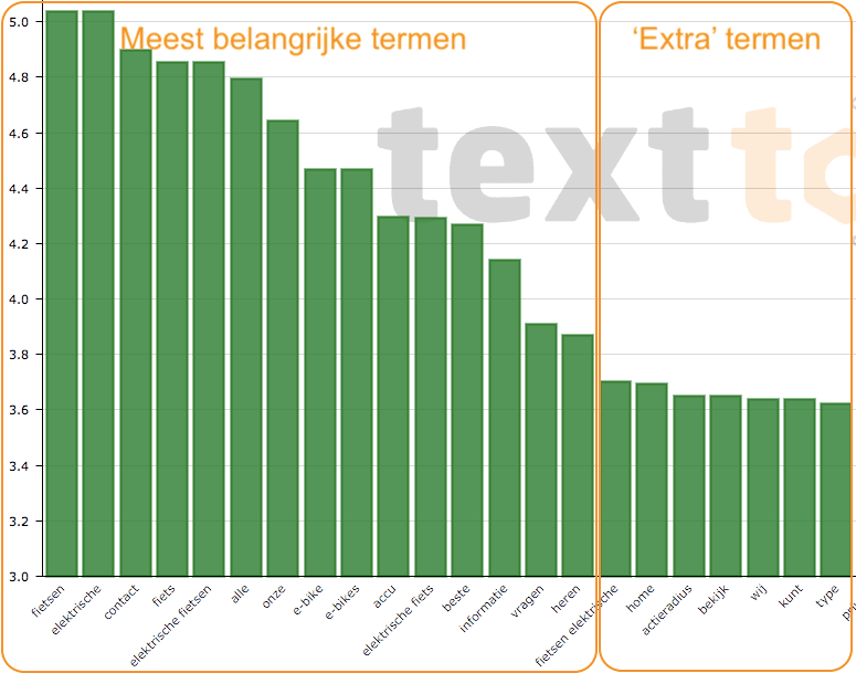 Screenshoot Text Tools ingezoomd