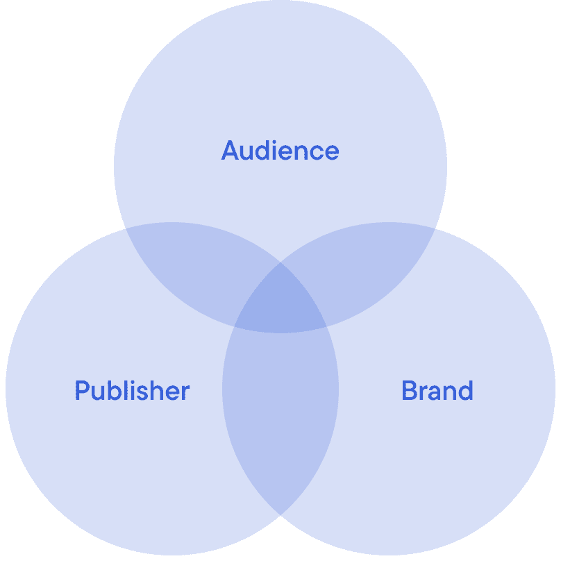 web summit diagram