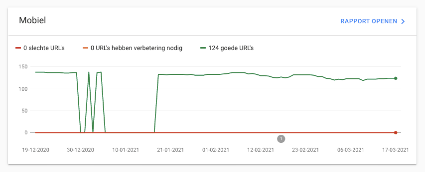 Site vitality report GSC | iO