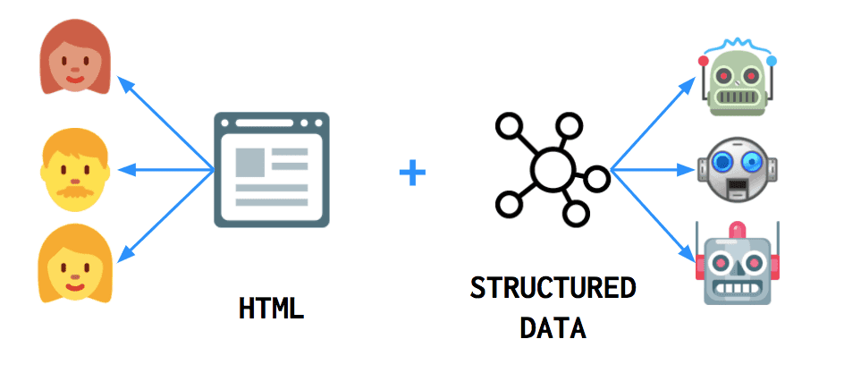 structured-data