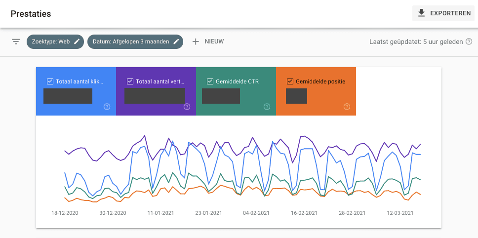 Blog rapporten GSC | iO