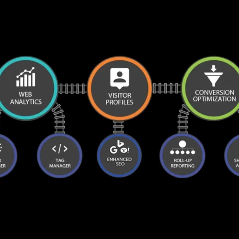 complete-analytics-with-tracks